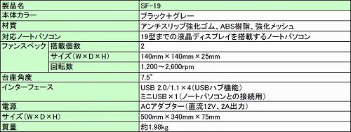 画像ギャラリー No.001のサムネイル画像 / 「CM Storm」からゲーマー向けを謳うノートPC用クーラーが登場