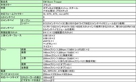 ���������꡼ No.002�Υ���ͥ������ / Cooler Master��XL-ATX�ե�����ե������б���5������٥���9�������������ޡ�����PC��������CM Storm Trooper�פ�ȯ��