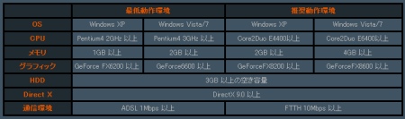 画像ギャラリー No.001のサムネイル画像 / 「クロスブレイブ」,誰でも気軽に参加可能なプレオープンβテストを6月3日より開催。ゲームの雰囲気が分かるプレイムービーを4GamerにUp