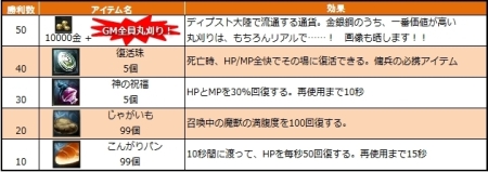 ꡼ No.001 | GM٥Ȥ󡣥饤󥢥֥֥쥤֡פΥץ쥪ץ¥ƥȤ1700