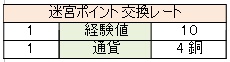 画像ギャラリー No.001のサムネイル画像 / 「クロスブレイブ」,特別な戦闘マップ“迷宮アドベンチャー”を紹介