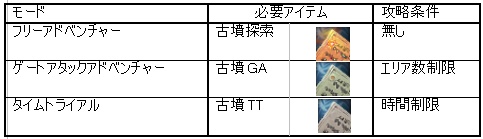画像ギャラリー No.002のサムネイル画像 / 「クロスブレイブ」,特別な戦闘マップ“迷宮アドベンチャー”を紹介