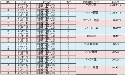 画像ギャラリー No.002のサムネイル画像 / 最強と最速を目指せ。「クロスブレイブ」,タイムアタックイベント開催