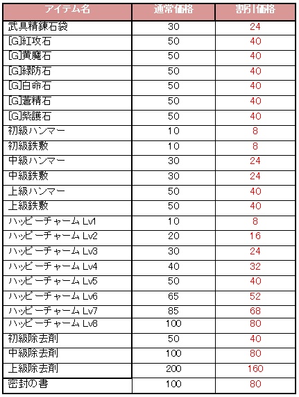 ꡼ No.002Υͥ / ֥֥쥤֡סΩĥƥबָ20󥪥