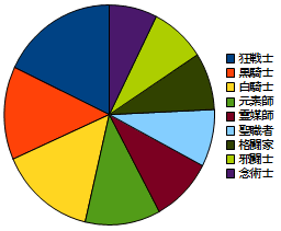 画像ギャラリー No.001のサムネイル画像 / 新クラス「銃術士」登場も? クロスブレイブ運営インタビュー 開始3か月の推移とこれからの展望