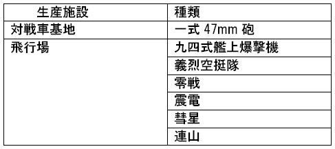 画像ギャラリー No.001のサムネイル画像 / 「R.U.S.E.」大日本帝国陸軍が登場するDLC第3弾“ライジングサンパック”配信