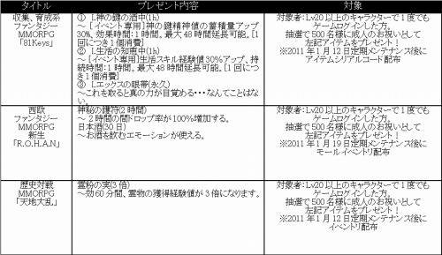 ꡼ No.001 | WeMade Online6ȥǡͤΤˤڡɳ