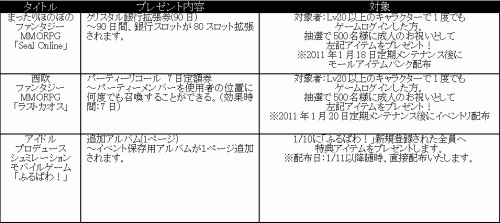 ꡼ No.002 | WeMade Online6ȥǡͤΤˤڡɳ