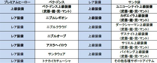 ���������꡼ No.001�Υ���ͥ������ / ��LOST SAGA�׿��ץ�ߥ���ҡ������֥ڥ����ɥ󥹡פ�Web������2�浡���о�