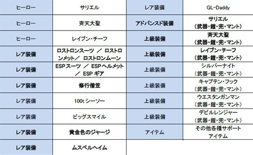 ���������꡼ No.002�Υ���ͥ������ / ��LOST SAGA�׿��ץ�ߥ���ҡ������֥ڥ����ɥ󥹡פ�Web������2�浡���о�