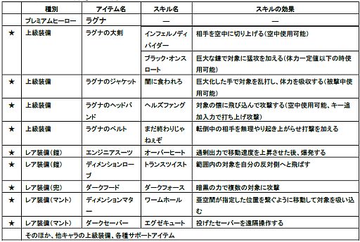 ���������꡼ No.036�Υ���ͥ������ / ��LOST SAGA�ס����󥸥��⡼��/���⡼�ɤ��������饰�ʤο����������