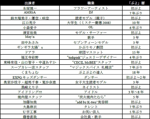 ���������꡼ No.001�Υ���ͥ������ / �֤פ�פ�7�׸��������Ȥǡ�CM�б��23��ʬ�Υ�å�����������