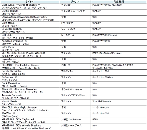 画像ギャラリー No.001のサムネイル画像 / KONAMIがGamescom出展タイトルを発表,「PES 2010」試遊機,「METAL GEAR SOLID PEACE WALKER」最新映像などが公開