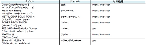 画像ギャラリー No.002のサムネイル画像 / KONAMIがGamescom出展タイトルを発表,「PES 2010」試遊機,「METAL GEAR SOLID PEACE WALKER」最新映像などが公開