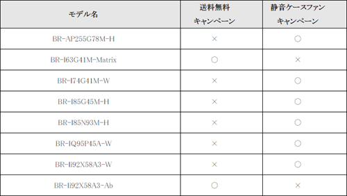 画像ギャラリー No.001のサムネイル画像 / アークのゲームPCが期間限定で大型CPUクーラー標準搭載に