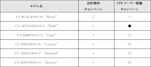画像ギャラリー No.002のサムネイル画像 / アークのゲームPCが期間限定で大型CPUクーラー標準搭載に