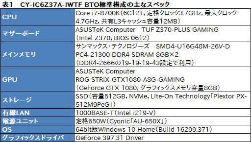 画像ギャラリー No.029のサムネイル画像 / ASUSの「TUF GAMING」とコラボしたアークのゲームPC,その見どころは? CROYDON「CY-IC6Z37A-IWTF」をテスト