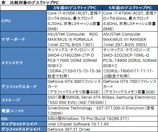 画像ギャラリー No.030のサムネイル画像 / ASUSの「TUF GAMING」とコラボしたアークのゲームPC,その見どころは? CROYDON「CY-IC6Z37A-IWTF」をテスト