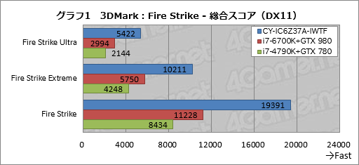 画像ギャラリー No.031のサムネイル画像 / ASUSの「TUF GAMING」とコラボしたアークのゲームPC,その見どころは? CROYDON「CY-IC6Z37A-IWTF」をテスト