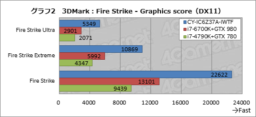 画像ギャラリー No.032のサムネイル画像 / ASUSの「TUF GAMING」とコラボしたアークのゲームPC,その見どころは? CROYDON「CY-IC6Z37A-IWTF」をテスト