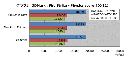 画像ギャラリー No.033のサムネイル画像 / ASUSの「TUF GAMING」とコラボしたアークのゲームPC,その見どころは? CROYDON「CY-IC6Z37A-IWTF」をテスト