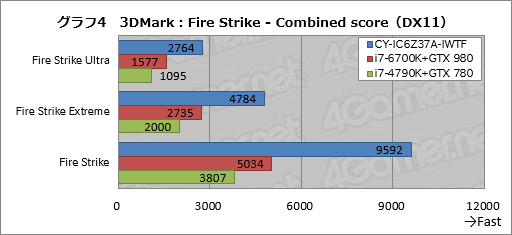 画像ギャラリー No.034のサムネイル画像 / ASUSの「TUF GAMING」とコラボしたアークのゲームPC,その見どころは? CROYDON「CY-IC6Z37A-IWTF」をテスト
