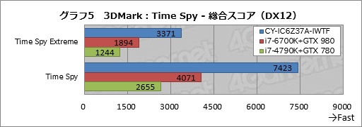 画像ギャラリー No.035のサムネイル画像 / ASUSの「TUF GAMING」とコラボしたアークのゲームPC,その見どころは? CROYDON「CY-IC6Z37A-IWTF」をテスト