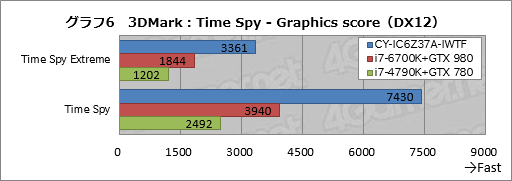 画像ギャラリー No.036のサムネイル画像 / ASUSの「TUF GAMING」とコラボしたアークのゲームPC,その見どころは? CROYDON「CY-IC6Z37A-IWTF」をテスト