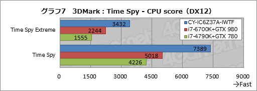 画像ギャラリー No.037のサムネイル画像 / ASUSの「TUF GAMING」とコラボしたアークのゲームPC,その見どころは? CROYDON「CY-IC6Z37A-IWTF」をテスト