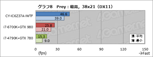 画像ギャラリー No.038のサムネイル画像 / ASUSの「TUF GAMING」とコラボしたアークのゲームPC,その見どころは? CROYDON「CY-IC6Z37A-IWTF」をテスト