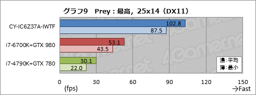 画像ギャラリー No.039のサムネイル画像 / ASUSの「TUF GAMING」とコラボしたアークのゲームPC,その見どころは? CROYDON「CY-IC6Z37A-IWTF」をテスト