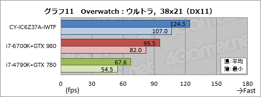 画像ギャラリー No.041のサムネイル画像 / ASUSの「TUF GAMING」とコラボしたアークのゲームPC,その見どころは? CROYDON「CY-IC6Z37A-IWTF」をテスト
