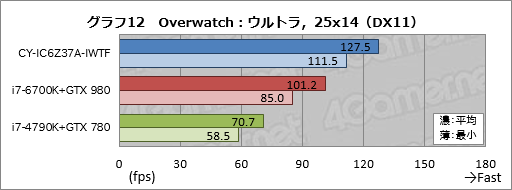 画像ギャラリー No.042のサムネイル画像 / ASUSの「TUF GAMING」とコラボしたアークのゲームPC,その見どころは? CROYDON「CY-IC6Z37A-IWTF」をテスト