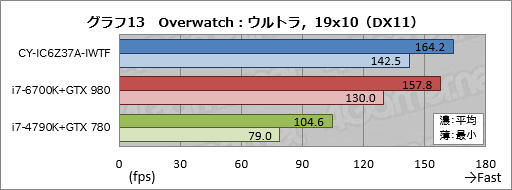 画像ギャラリー No.043のサムネイル画像 / ASUSの「TUF GAMING」とコラボしたアークのゲームPC,その見どころは? CROYDON「CY-IC6Z37A-IWTF」をテスト