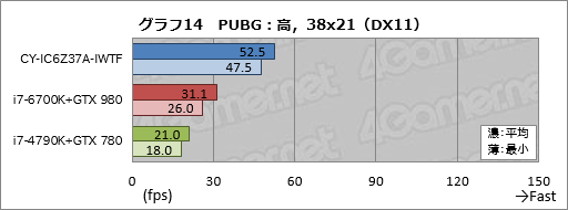 画像ギャラリー No.044のサムネイル画像 / ASUSの「TUF GAMING」とコラボしたアークのゲームPC,その見どころは? CROYDON「CY-IC6Z37A-IWTF」をテスト