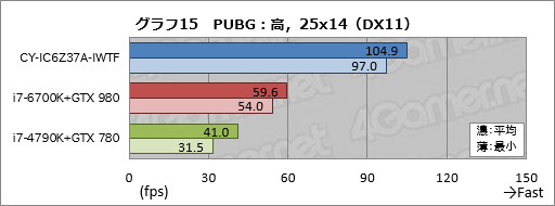 画像ギャラリー No.045のサムネイル画像 / ASUSの「TUF GAMING」とコラボしたアークのゲームPC,その見どころは? CROYDON「CY-IC6Z37A-IWTF」をテスト