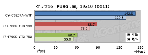 画像ギャラリー No.046のサムネイル画像 / ASUSの「TUF GAMING」とコラボしたアークのゲームPC,その見どころは? CROYDON「CY-IC6Z37A-IWTF」をテスト