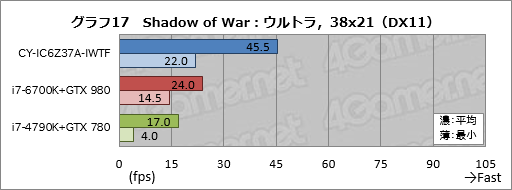 画像ギャラリー No.047のサムネイル画像 / ASUSの「TUF GAMING」とコラボしたアークのゲームPC,その見どころは? CROYDON「CY-IC6Z37A-IWTF」をテスト