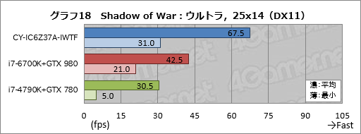 画像ギャラリー No.048のサムネイル画像 / ASUSの「TUF GAMING」とコラボしたアークのゲームPC,その見どころは? CROYDON「CY-IC6Z37A-IWTF」をテスト