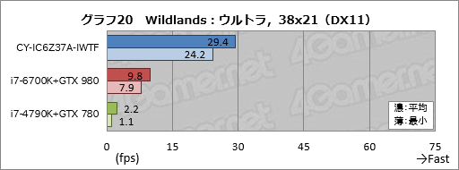 画像ギャラリー No.050のサムネイル画像 / ASUSの「TUF GAMING」とコラボしたアークのゲームPC,その見どころは? CROYDON「CY-IC6Z37A-IWTF」をテスト
