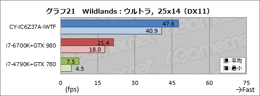 画像ギャラリー No.051のサムネイル画像 / ASUSの「TUF GAMING」とコラボしたアークのゲームPC,その見どころは? CROYDON「CY-IC6Z37A-IWTF」をテスト