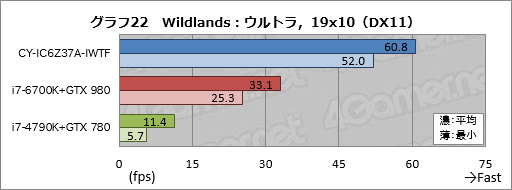 画像ギャラリー No.052のサムネイル画像 / ASUSの「TUF GAMING」とコラボしたアークのゲームPC,その見どころは? CROYDON「CY-IC6Z37A-IWTF」をテスト