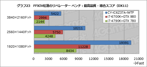 画像ギャラリー No.053のサムネイル画像 / ASUSの「TUF GAMING」とコラボしたアークのゲームPC,その見どころは? CROYDON「CY-IC6Z37A-IWTF」をテスト