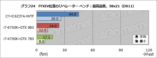 画像ギャラリー No.054のサムネイル画像 / ASUSの「TUF GAMING」とコラボしたアークのゲームPC,その見どころは? CROYDON「CY-IC6Z37A-IWTF」をテスト