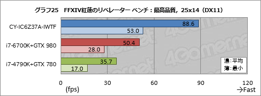 画像ギャラリー No.055のサムネイル画像 / ASUSの「TUF GAMING」とコラボしたアークのゲームPC,その見どころは? CROYDON「CY-IC6Z37A-IWTF」をテスト