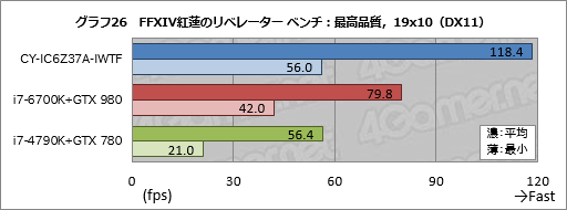 画像ギャラリー No.056のサムネイル画像 / ASUSの「TUF GAMING」とコラボしたアークのゲームPC,その見どころは? CROYDON「CY-IC6Z37A-IWTF」をテスト