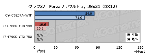 画像ギャラリー No.057のサムネイル画像 / ASUSの「TUF GAMING」とコラボしたアークのゲームPC,その見どころは? CROYDON「CY-IC6Z37A-IWTF」をテスト
