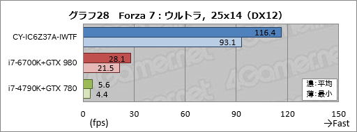 画像ギャラリー No.058のサムネイル画像 / ASUSの「TUF GAMING」とコラボしたアークのゲームPC,その見どころは? CROYDON「CY-IC6Z37A-IWTF」をテスト