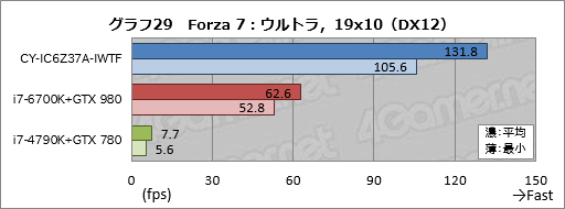 画像ギャラリー No.059のサムネイル画像 / ASUSの「TUF GAMING」とコラボしたアークのゲームPC,その見どころは? CROYDON「CY-IC6Z37A-IWTF」をテスト