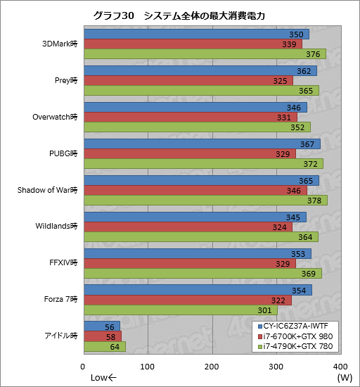 画像ギャラリー No.060のサムネイル画像 / ASUSの「TUF GAMING」とコラボしたアークのゲームPC,その見どころは? CROYDON「CY-IC6Z37A-IWTF」をテスト